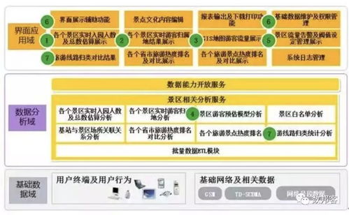 大數(shù)據(jù)應用及其解決方案 全面分析與專業(yè)服務