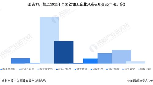 2022年中國鋁加工企業大數據全景圖譜 企業數量、競爭格局與投融資分析