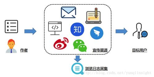 巧用JavaScript與img標簽采集與處理頁面數(shù)據(jù)