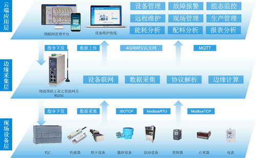 防水材料智能工廠數(shù)據(jù)采集監(jiān)控解決方案分析服務