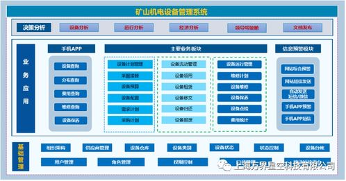 MES系統(tǒng)中的設備管理與數(shù)據(jù)采集分析服務