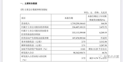凈利暴增3473.72%！蘇州這家公司背后有何玄機？