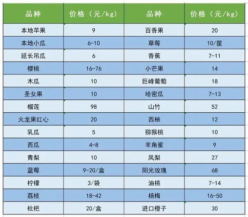 中國供銷農(nóng)產(chǎn)品集團延安市場農(nóng)產(chǎn)品價格大數(shù)據(jù)分析（6月8日）