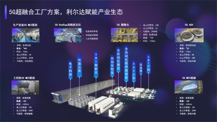 RedCap出征，利爾達劍指5G規?；逃贸志脩鹋c大數據采集新機遇