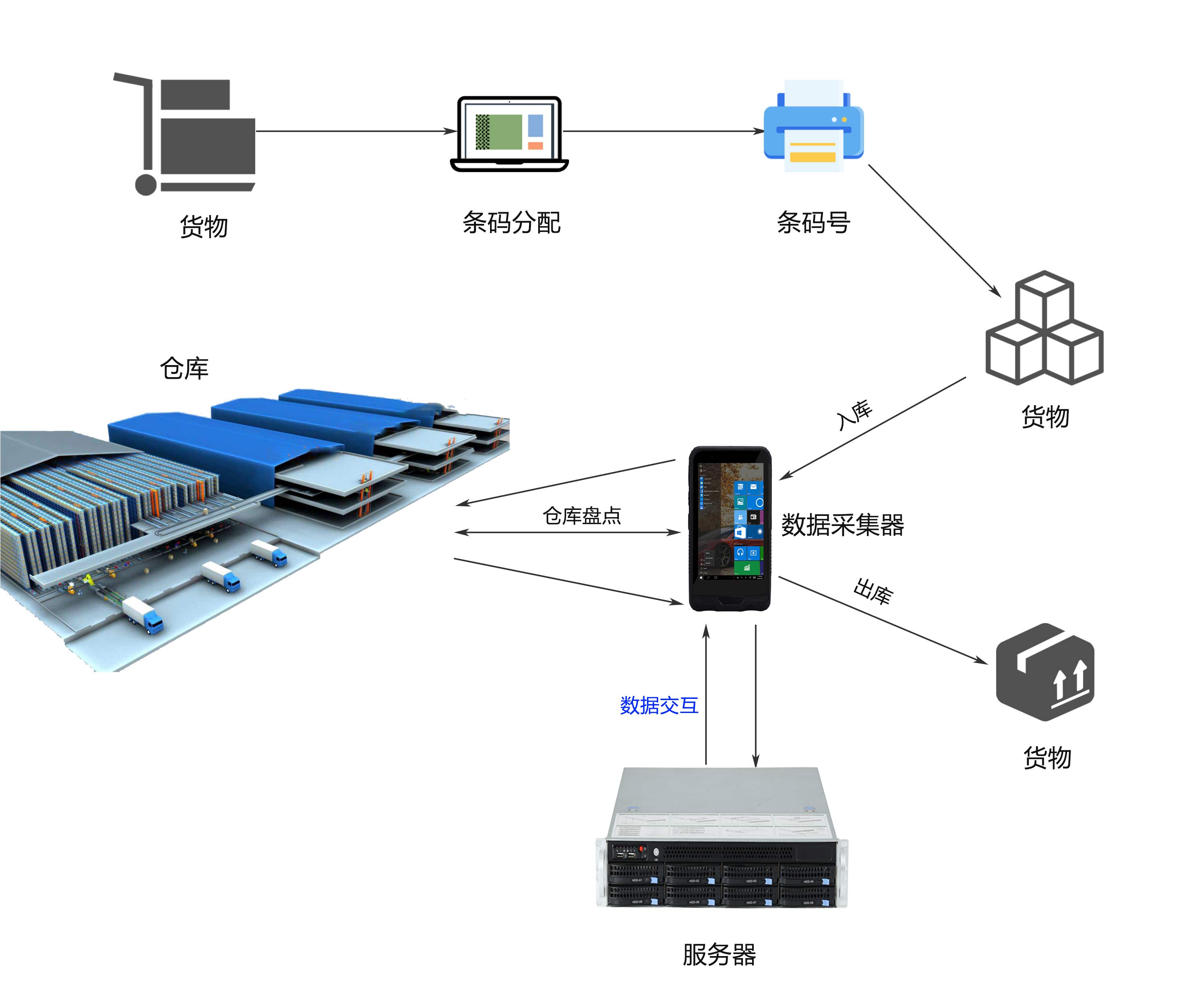智造未來 數(shù)據(jù)驅(qū)動(dòng)——廣州特控誠邀您蒞臨2019上海智能工廠展，共探工業(yè)大數(shù)據(jù)采集新紀(jì)元