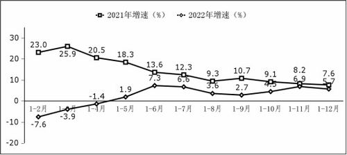2022年軟件和信息技術服務業統計公報