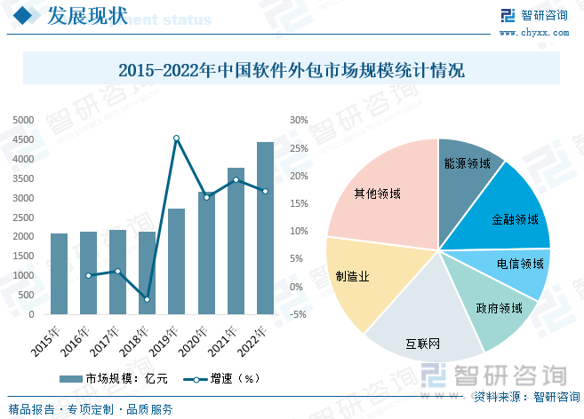 軟件服務外包行業報告 全球信息交流與社會分工細化的驅動